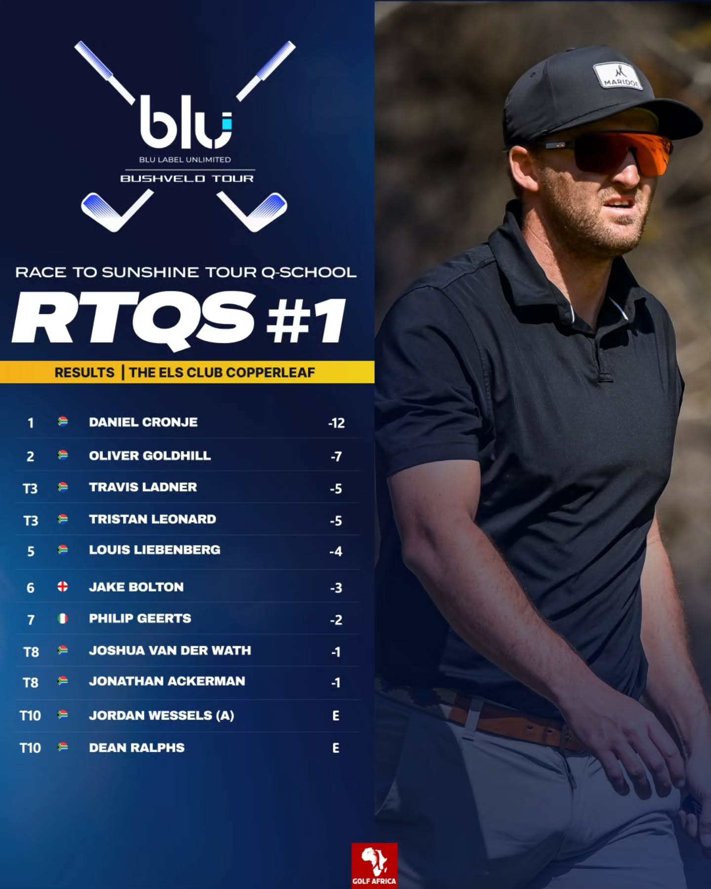 Daniel Cronje Wins Blu Label Bushveld Tour at The Els Club Copperleaf - @https://www.instagram.com/copperleaf_southafrica