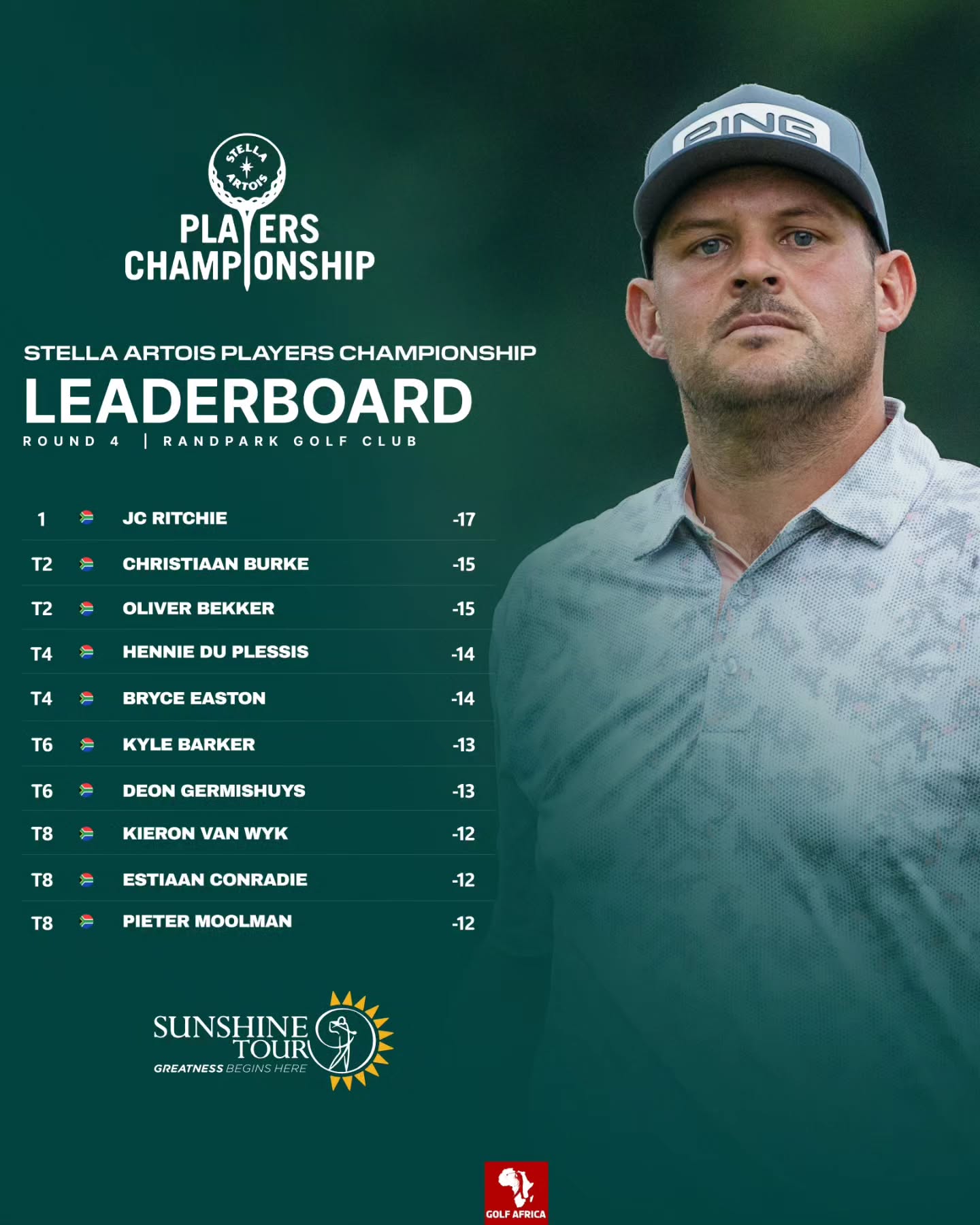 JC Ritchie triumphs at Randpark Golf Club's Stella Artois Championship - @https://www.instagram.com/randparkgolfclub