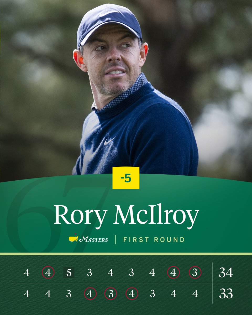 McIlroy Shares Lead After First Round at Masters